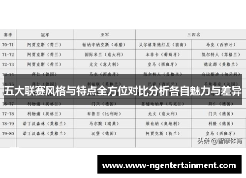 五大联赛风格与特点全方位对比分析各自魅力与差异