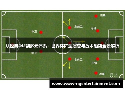 从经典442到多元体系：世界杯阵型演变与战术趋势全景解析