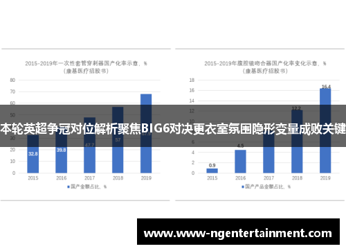 本轮英超争冠对位解析聚焦BIG6对决更衣室氛围隐形变量成败关键